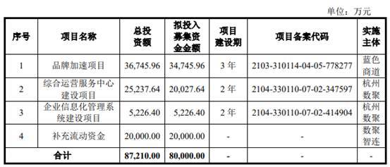 數(shù)聚智連業(yè)績?cè)霈F(xiàn)金流屢負(fù)，毛利率墊底，4年研發(fā)花0.2億攝制服務(wù)